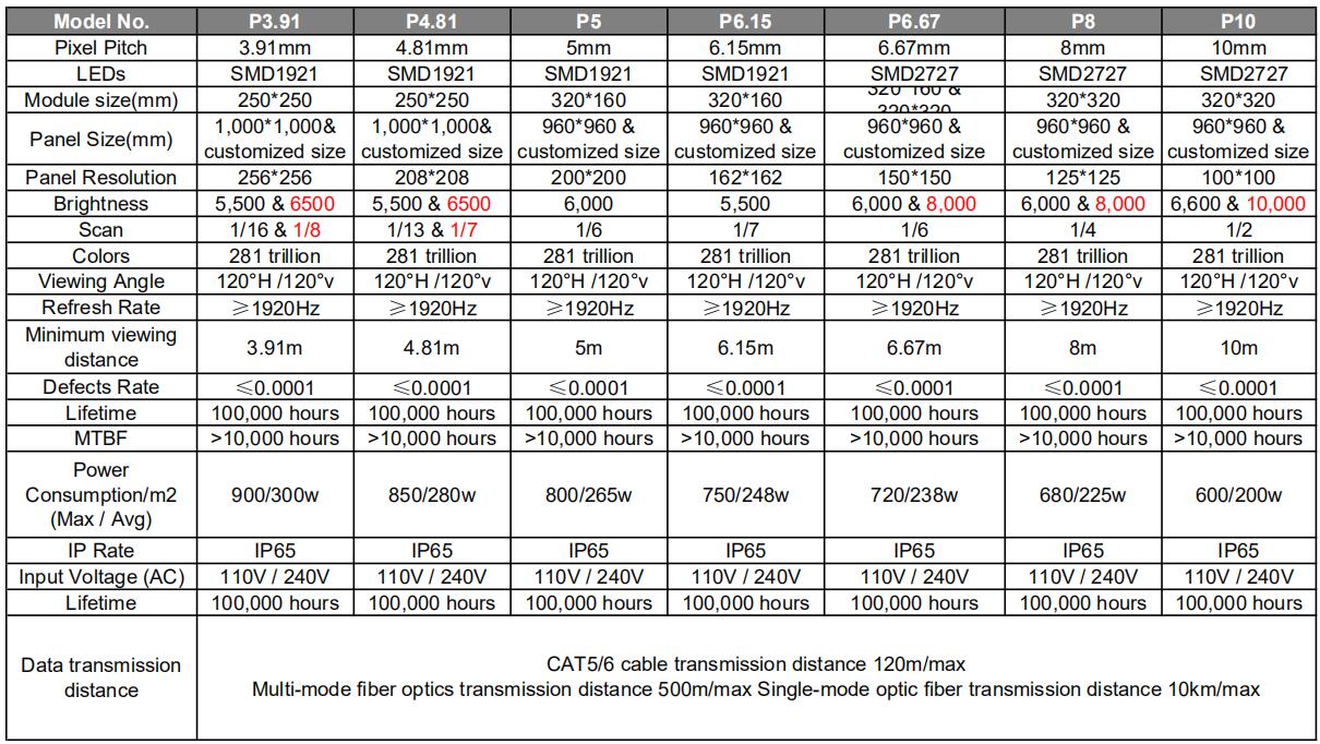Parameters